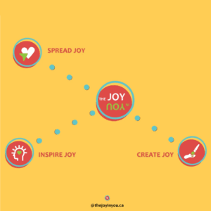 The Joy in You brand teaser video showcasing joyful, inspiring, creative content